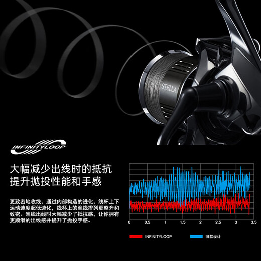 SHIMANO 22 models Stella Shimano flagship ceiling spinning wheel STELLA Lua wheel long-range cast all gold 22 models C3000MHG left and right hand interchangeable type