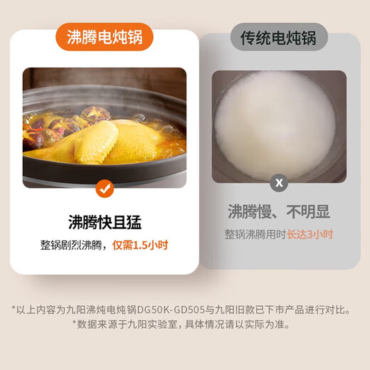 Jiuyang electric stew pot household stew pot purple clay pot soup pot electric stew pot baby porridge cooking porridge pot baby electric stew pot electric stew pot boiling stew large capacity multi-function pot GD505-purple clay pot boiling stew-5L