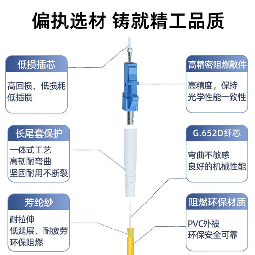 
Youpuguang National standard telecommunications-grade fiber optic jumper LC to LC-FC-SC-ST tail fiber single mode single core indoor soft fiber cable Square to round machine room optical brazing wire Single mode single core LC-FC 30 meters