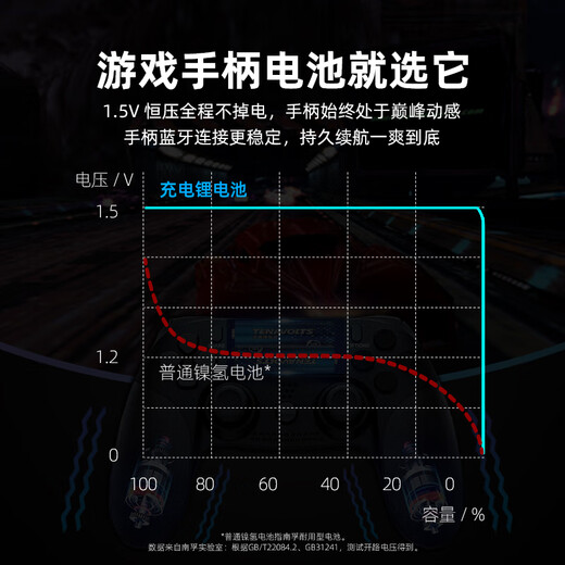 Nanfu No. 5 rechargeable lithium battery, 4 pieces, 1.5V constant voltage fast charging, TENAVOLTS, suitable for handles/keyboards and mice/breast pumps, etc. AA No. 5