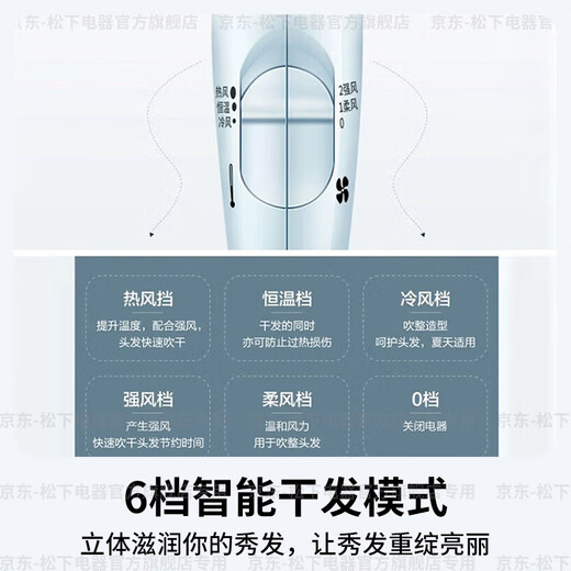 Panasonic (Panasonic) national subsidy high-speed hair dryer household high-power quick-drying negative ion hair dryer portable folding does not hurt send girls friends birthday gifts 1800W high power negative ion hair care ENE2