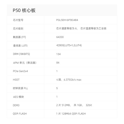 ALINX Black Gold Domestic FPGA Development Board Unisex Tongchuang Logos PGL50H Industrial Control DDR3 Ethernet Network DSP Communication Data HDMI Video Image Processing AXPGL50H AN9767 DA Package
