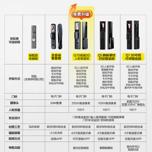 纵航者防盗门入户门铸铝门精雕进户门加厚安全门隔音子母门 2250*1050【精雕3mm铸铝】 【超人Q5】静脉掌纹智能锁