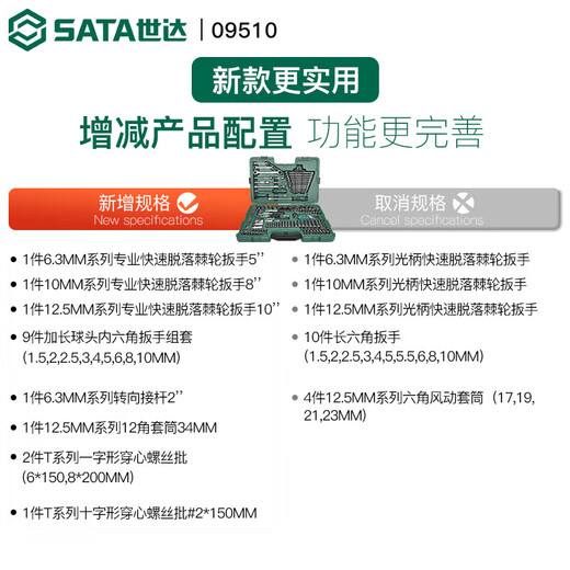 SATA auto repair tool set 150 pieces 09510 car repair special set 09013 09014124 metric and inch comprehensive set