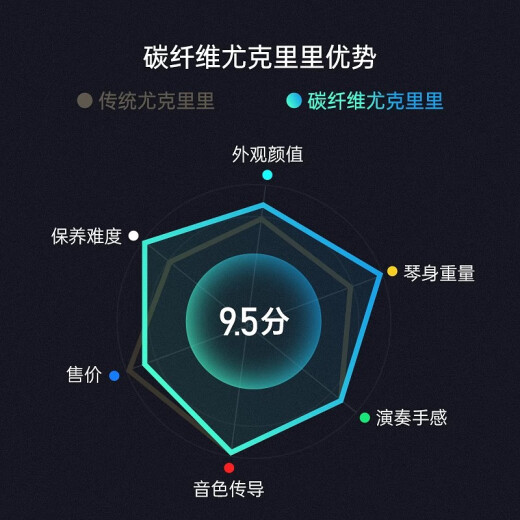 W2024新款尤克里里小吉他入门级专用男女生儿童初学者专业练习 珊瑚橙【碳纤维】