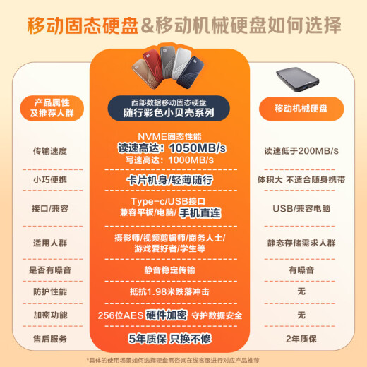 西部数据（WD） NVMe移动固态硬盘（PSSD）My Passport随行SSD type-c接口 1050MB/s 手机笔记本外置外接 兼容Mac 深空灰 | 1TB 高速加密