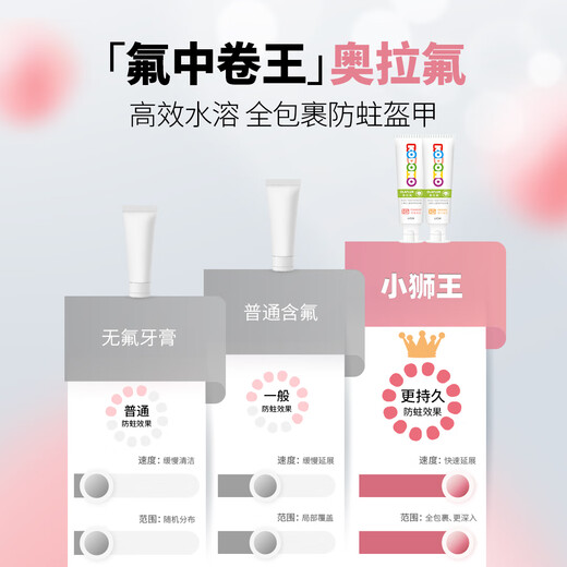 狮王（Lion）小狮王奥拉氟儿童牙膏3-6-12岁 含氟防蛀防龋齿宝宝牙膏 两支套装