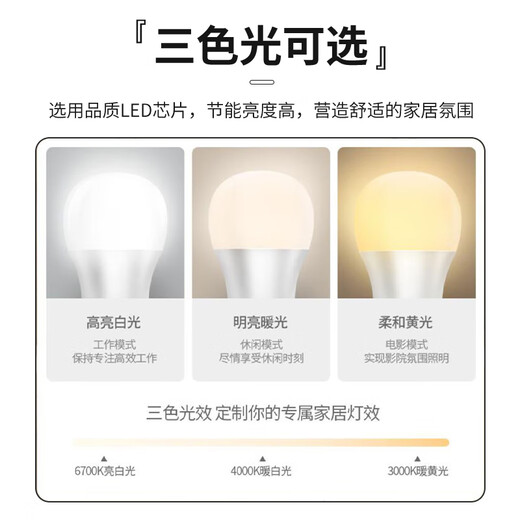 FSL Foshan Lighting LED Bulb Super Bright High Color Rendering Energy-Saving Bulb Lighting Source E14 Small Screw 3W White Light 6500K