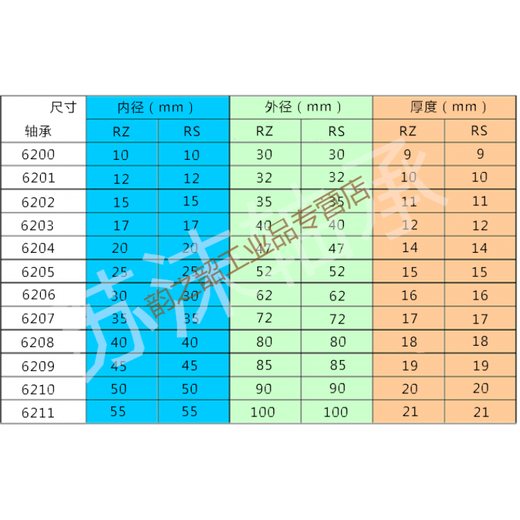 Harbin Roining 620062016202620362046205620662076208R 6203RS <Embalaje de caja única de cojinete de alta velocidad> Otros