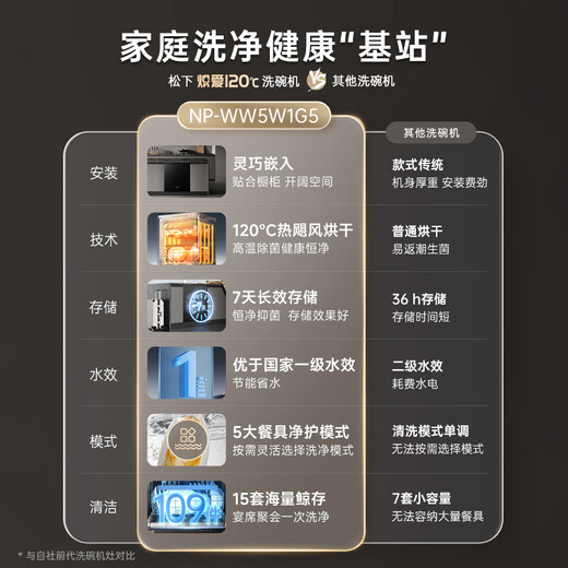 Panasonic (Panasonic) national subsidy built-in dishwasher 15 sets large capacity first class energy efficiency 120 drying self-cleaning to remove residual water Chiai NP-WW5W1G5 15+2 sets black hot model 120 C drying