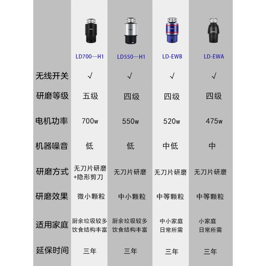 Haier/Haier kitchen waste disposer kitchen household food grinder wireless switch LD-EWA/EWB LD550-H1 (high-end version)