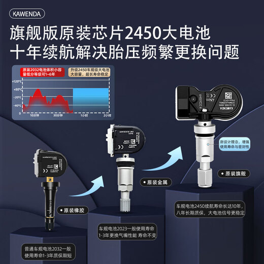 Cavenda applies Haval h6 tire pressure sensor Great Wall Tank 300 automatically matches F5F7F7X tire pressure monitor original factory 4-pack new second generation H6 (automatic matching)