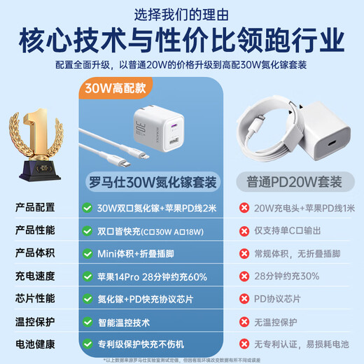 Romans Apple Charger 30W Gan Double Port Fast Charging Set compatible avec PD20W pour l'iPhone14 / 13 Téléphones Apple 2M + 1,5 m à double pomme