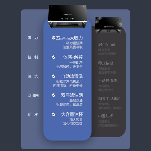 荣事达油烟机中式家用大吸力抽油烟机小尺寸老款脱排抽烟机 体感 自动清洗+双层分离网+上门安装