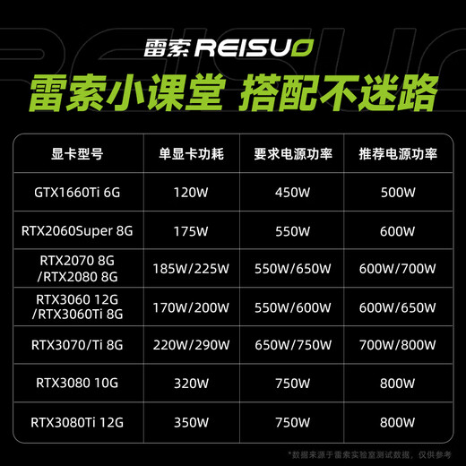 Requy GTX1660TI/1660super 6g/1080 8G new official joint insurance original box computer e -sports game office design multi -opening machine eating chicken independent graphics card GTX1080 8G