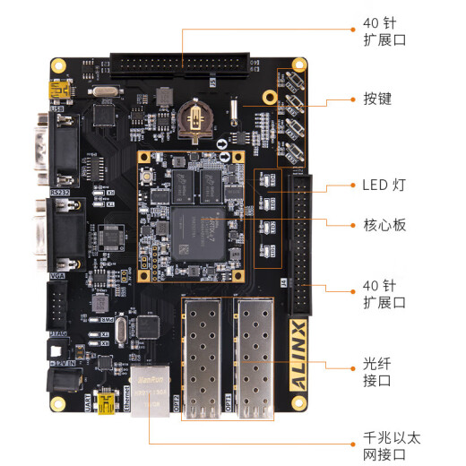 Junta de desarrollo de FPGA Black Gold Alinx Xilinx A7 Artix7 100T 200T Video de fibra óptica Imagen AX7102AN9767 Set