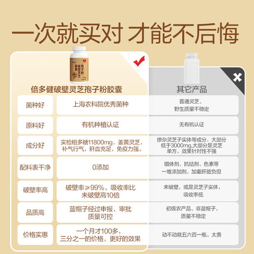 Beiduojian Turmeric Ganoderma lucidum spore powder capsule 30 tablets of broken wall Ganoderma lucidum spore powder Linzhi stayed up late and replenished Qi and blood surgery 6 bottles 180 tablets (98% of people choose)