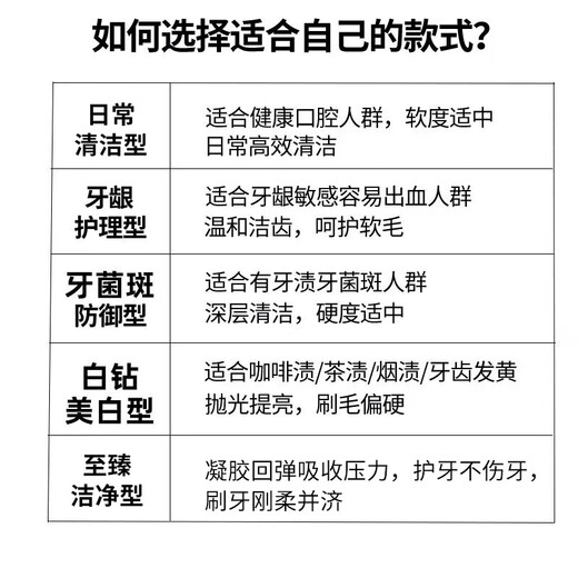 适配飞利浦电动牙刷头Hx686p HX6765/43 680y 680z HX680 682 W2白色钻石清洁型3支装