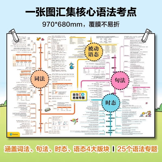 Grammaire de grammaire de grammaire Grammaire Grammaire Grammaire Grammaire Grammaire Grammaire Grammaire Grammaire Grammaire Grammaire Grammaire Grammaire Grammaire Grammaire Grammaire Grammaire 5 Volumes, dont 107 vidéos
