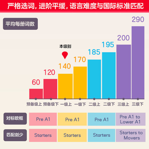 豌豆荚英语听说分级读物 第一级上（套装共15册 点读版 附扫码音频）