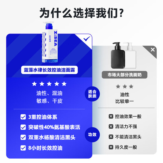 Ocean Supreme Prism Oil Control Facial Cleanser Men 150g Amino Acid Cleanser Acne Removal Blackheads Popular Products