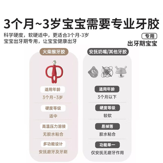 MATCHSTICK MONKEY British Match Monkey Teether No Tail Portable Antibacterial Silicone Material Baby Soothing Chew Baby Teeth Teeth No Tail Gray (Free Storage Box to Prevent Chain Drops)