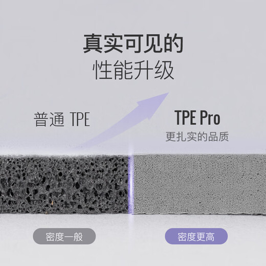 Keep高弹TPE Pro专业瑜伽垫男士健身垫锻炼垫加厚防滑运动垫 格调灰