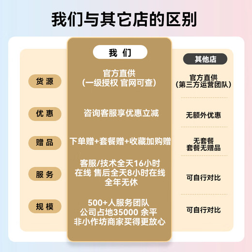 Sony (SONY) 50 F1.4 GM full-frame camera large aperture fixed focus G Master lens FE 50mm F1.4 GM official standard without UV/fun filters and other accessories