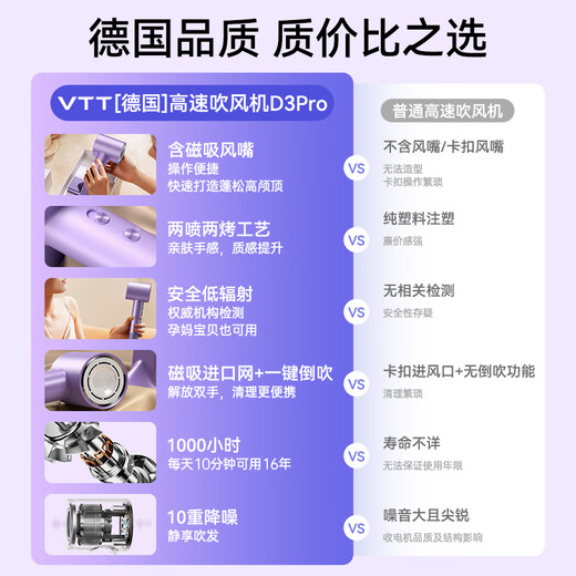 VTT Germany high-speed hair dryer household negative ion high-power does not hurt the power generation hair dryer dormitory portable quick-drying silent noise reduction hair dryer birthday gift for girls Mid-Autumn Festival
