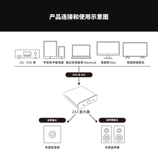 FOSI AUDIO ZA3 digital amplifier fever-grade high-power hifi mini 2.1 subwoofer amplifier home desktop balanced amplifier black 48V/5A power supply