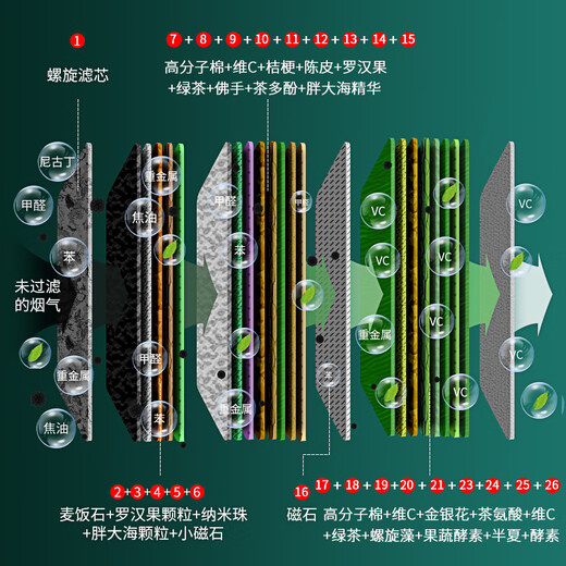 Genuine (ZOBO) filter cigarette holder disposable spiral 26 heavy cigarette filter tar filter coarse, medium and fine three-use 100 pieces