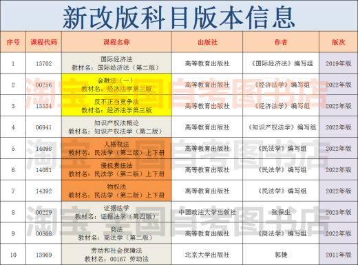 自考法学新改版教材专升本030101K法学本科法学专升本自学考试 00 [山东新疆]14098人格权法/14081 全国