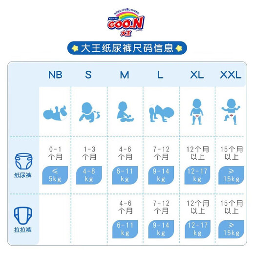 King GOON Via E baby diapers baby diapers wet ultra-thin dry pulling pants underwear newly upgraded NB-XXL shorts XXL 28 pieces * 2 packs