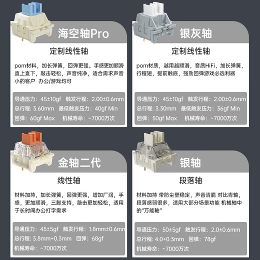 Three Morning Wolf LT104 Tuzhen Mechanical Keyboard Wireless Bluetooth Three-Mode Customized E-sports Game Office Office Men's and Women's Keys and Mouse Set Color Screen RGB Cool Light CS/CF Wired Color Screen Version - Xiachu RGB [full key axis seat hot-swap] Sea and Air Axis Pro