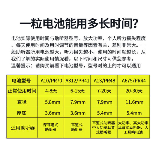 西万博助听器至力长声配件专用电池a13锌空气a10纽扣电子a312原装a675 至力长声 A13【1板6颗】