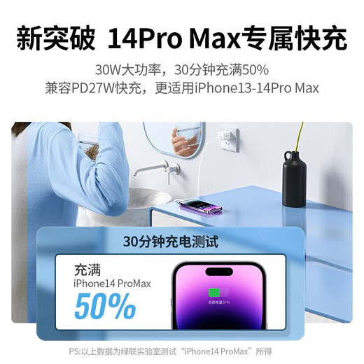 
Green Network (UGREEN) CD272 30W single C port gallium nitride fast charging charging head Folding charger iPhone14/15promax Lilac purple Single head CD272-15253