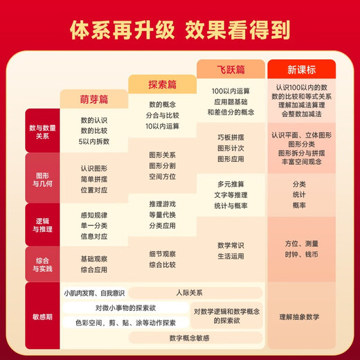 学而思新版摩比爱数学探索篇 经典升级版 全10册 学龄前儿童的数学思维培养教材 幼小衔接数学启蒙 幼儿园中班适用 摩比16年经典沉淀