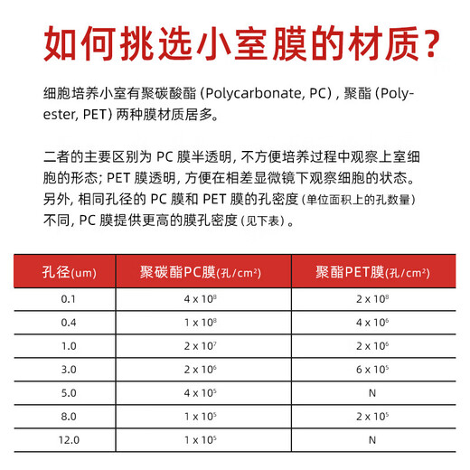 6孔12孔24孔 PC/PET膜细胞小室培养板 transwell 12孔 3.0um 聚脂PET 膜 14222单价