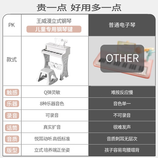 楪嫦德国儿童钢琴玩具多功能电子琴带话筒初学女孩小孩儿童生日礼物 升级灯光【粉】耳机+灯光+钢琴+凳子+麦克风+礼包
