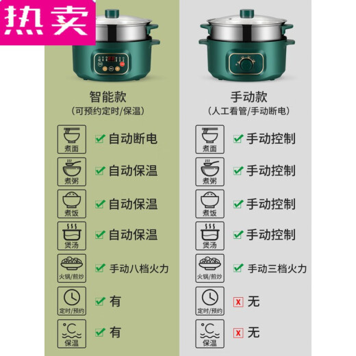 德国进口品质电炒菜炒锅多功能家用蒸煮煎炒一体式电炒锅宿舍小型 99英寸 28墨绿色+刀具智 9928寸
