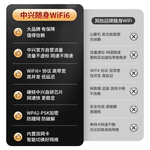 ZTE U10L Carte WiFi sans fil mobile portable Portable Sans carte Plug-In Portable Carte réseau Portable Internet Treasure prend en charge les équipements 5G / 4G Trafic général à l'échelle nationale 2025
