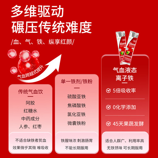HuebnerEisen铁元素10ml*20条成人孕妇补铁补血维C口服液铁剂 德国进口