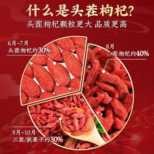 Tongrentang wolfberry 500g Ningxia special authentic origin new product 100 original tea soup Pangchun Donggenglai