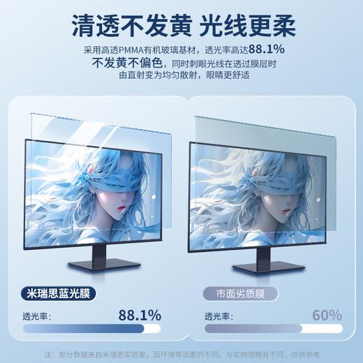 Miris (Mryc) monitor computer anti-blue light protection screen desktop computer screen protector radiation protection eye protection blue light film protective cover acrylic suspension 23.8 inches 16:9