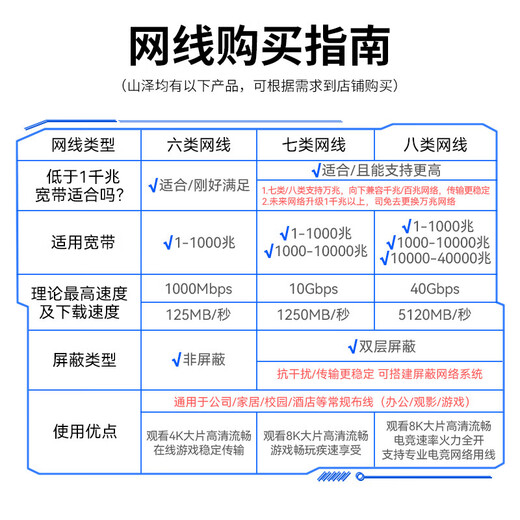 山泽 七类网线 工程级CAT7类八芯双绞纯铜镀金双屏蔽高速万兆网络跳线 电脑家用宽带成品监控连接线 2米-黑色 CAT-702H