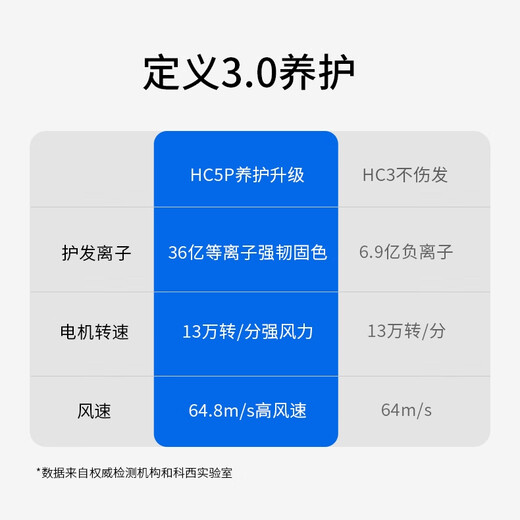 KEHEAL Water-light Plasma Hair Dryer 3.6 Billion Plasma Hair Dryer for Pregnant Women and Children Home Intelligent Temperature Control Hair Care Bass Hair Dryer IGC-HC5P Champagne Powder