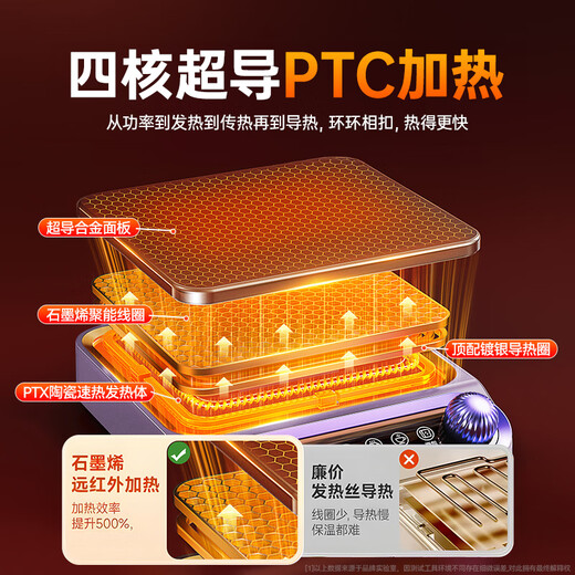 Albasha Hot Selling 20W+ Heated Coaster Constant Temperature Coaster Heated Water Cup Hot Milk Artifact Adjustable Temperature Health Cup Heated Insulation Base Office Birthday Gift for Girls Xiaguang Purple-Flagship Edition Timable丨5 Temperature Control丨No Cup Picking 0L