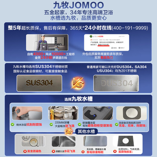JOMOO Kitchen Washing Basin 304 Stainless Steel Sink Single Tank Set Dishing Basin 06119[675X435] (Excluding faucet)