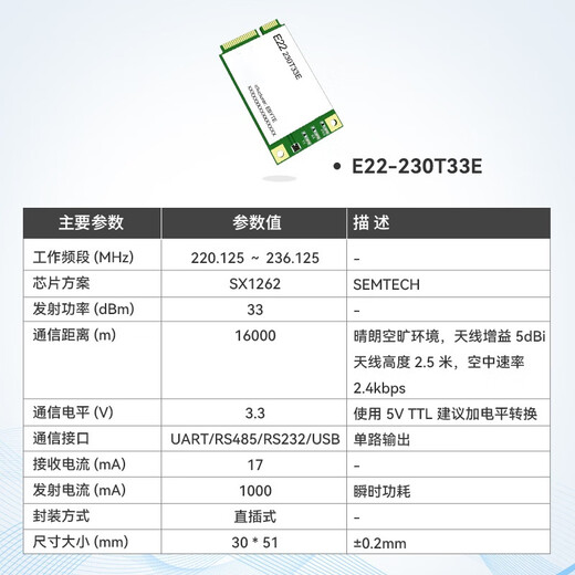 鑫凯辰 LoRa无线模块433M串口通信数传收发中继组网SX1262/SX1289模组拿样【限购2件】;E22-400T30D