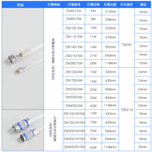 微伙T8紫外线消毒灯灯管幼儿园石英灯管专用ZW30S19W臭氧UV灯 【G13】 20w高硼紫外线管 60cm 31-40W
